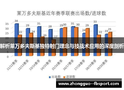 解析莱万多夫斯基独特射门理念与技战术应用的深度剖析