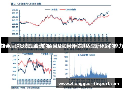 转会后球员表现波动的原因及如何评估其适应新环境的能力 转会后球员表现波动的原因及如何评估其适应新环境的能力