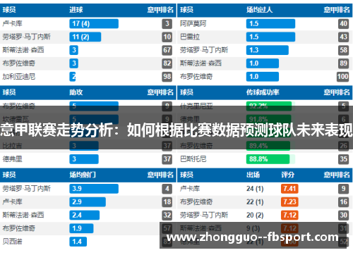 意甲联赛走势分析：如何根据比赛数据预测球队未来表现