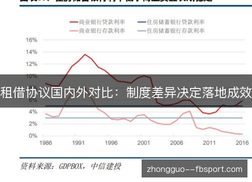租借协议国内外对比:制度差异决定落地成效 租借协议国内外对比:制度差异决定落地成效